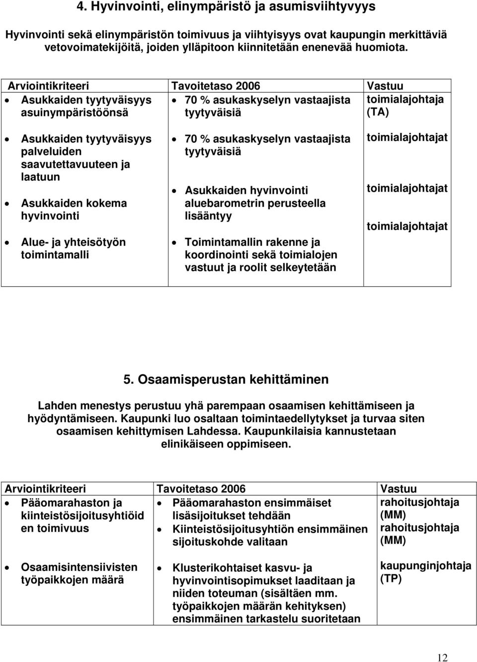 Asukkaiden tyytyväisyys asuinympäristöönsä 70 % asukaskyselyn vastaajista tyytyväisiä toimialajohtaja (TA) Asukkaiden tyytyväisyys palveluiden saavutettavuuteen ja laatuun Asukkaiden kokema