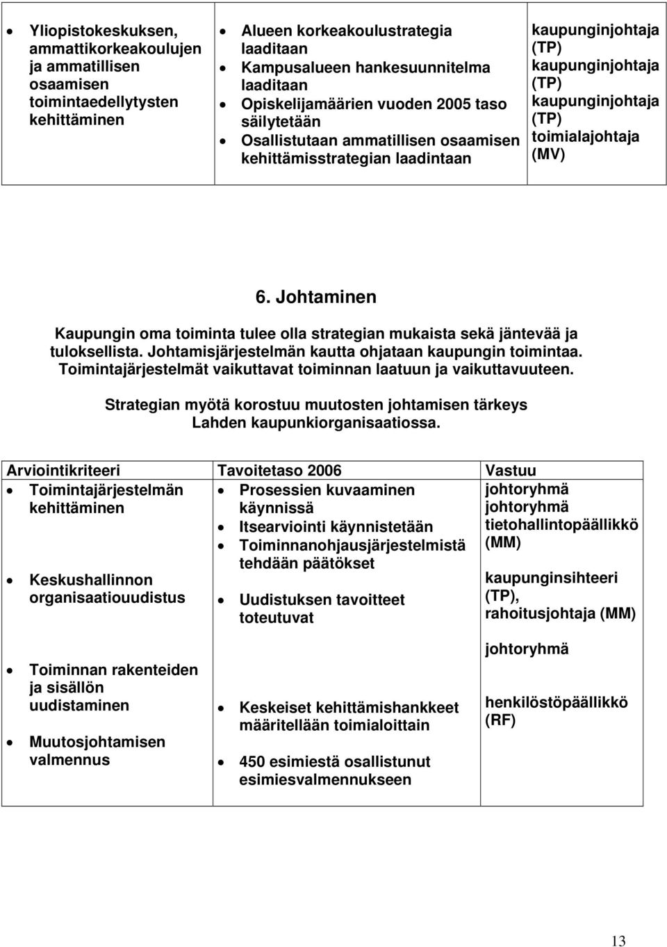 Johtaminen Kaupungin oma toiminta tulee olla strategian mukaista sekä jäntevää ja tuloksellista. Johtamisjärjestelmän kautta ohjataan kaupungin toimintaa.