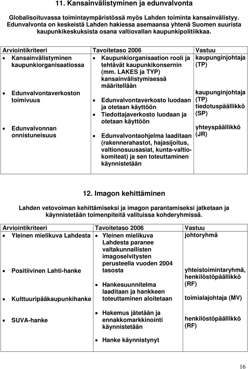 Kansainvälistyminen kaupunkiorganisaatiossa Edunvalvontaverkoston toimivuus Edunvalvonnan onnistuneisuus Kaupunkiorganisaation rooli ja tehtävät kaupunkikonsernin (mm.