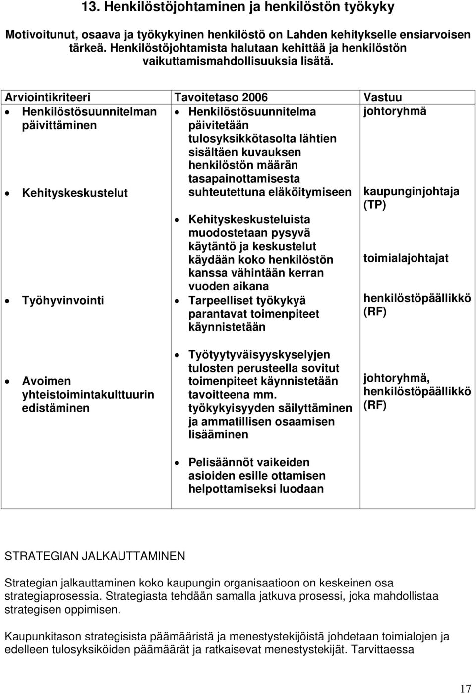 Henkilöstösuunnitelman päivittäminen Kehityskeskustelut Työhyvinvointi Henkilöstösuunnitelma päivitetään tulosyksikkötasolta lähtien sisältäen kuvauksen henkilöstön määrän tasapainottamisesta