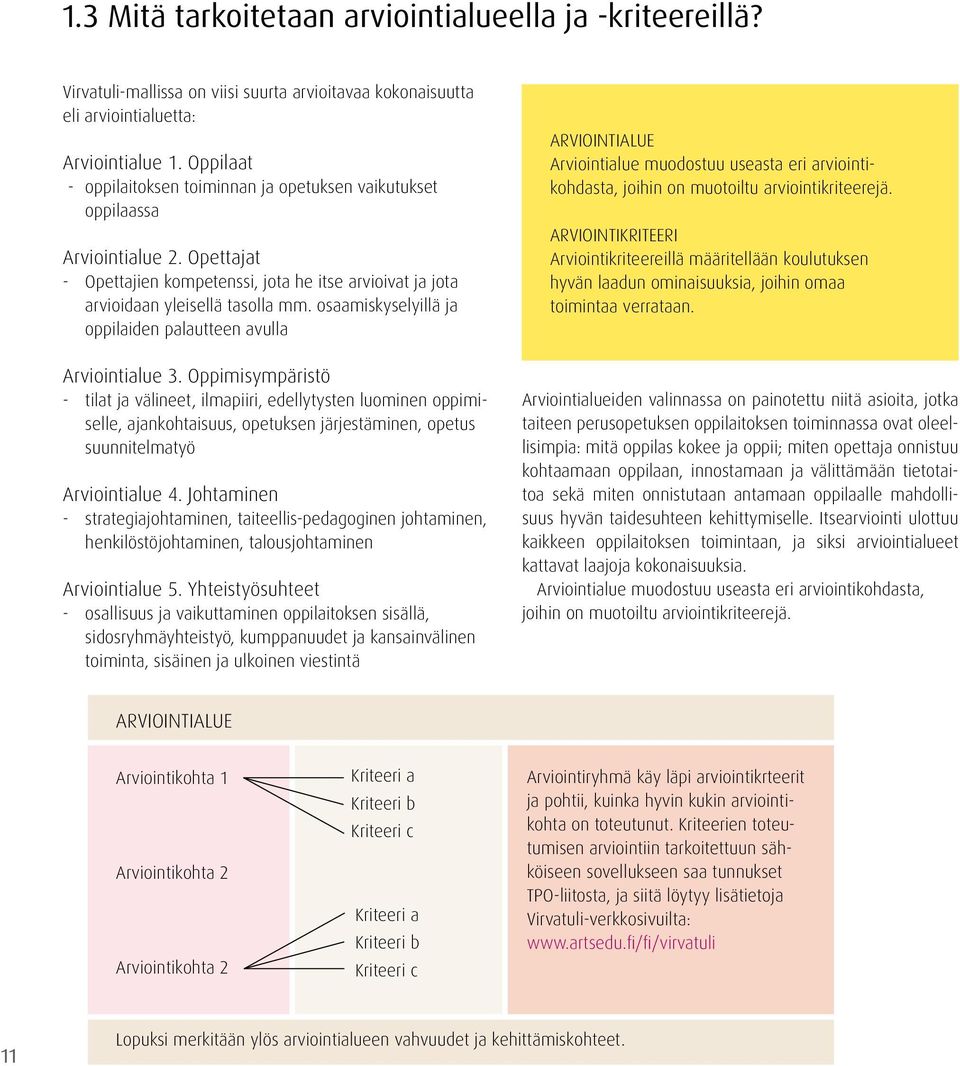 osaamiskyselyillä ja oppilaiden palautteen avulla Arviointialue 3.