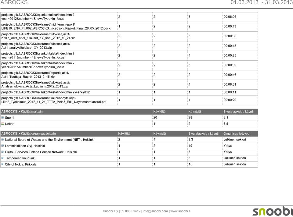 html? year=2011&number=4&newstype=in_focus projects.gtk.fi/asrocks/ajankohtaista/index.html? year=2011&number=3&newstype=in_focus projects.gtk.fi/asrocks/extranet/raportit_act1/ Act1_Tuottaja_Raprtit_2013_2_15.