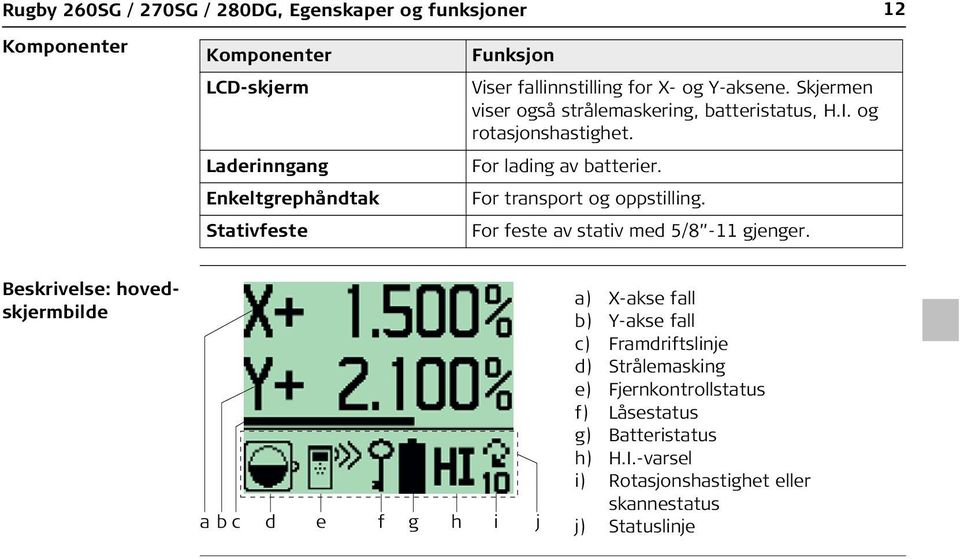 For transport og oppstilling. For feste av stativ med 5/8-11 gjenger.