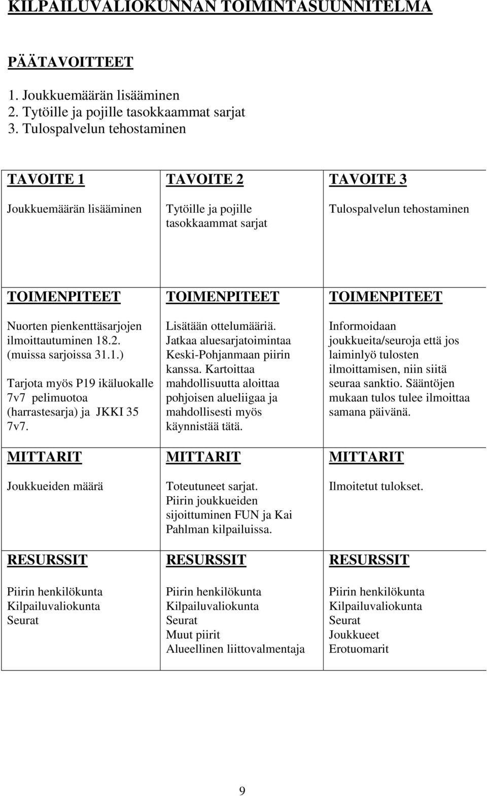 1.) Tarjota myös P19 ikäluokalle 7v7 pelimuotoa (harrastesarja) ja JKKI 35 7v7. Joukkueiden määrä Kilpailuvaliokunta Lisätään ottelumääriä. Jatkaa aluesarjatoimintaa Keski-Pohjanmaan piirin kanssa.