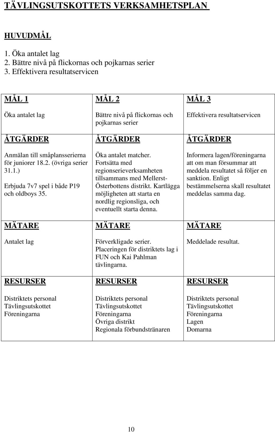 Antalet lag Tävlingsutskottet MÅL 2 Bättre nivå på flickornas och pojkarnas serier Öka antalet matcher. Fortsätta med regionserieverksamheten tillsammans med Mellerst- Österbottens distrikt.