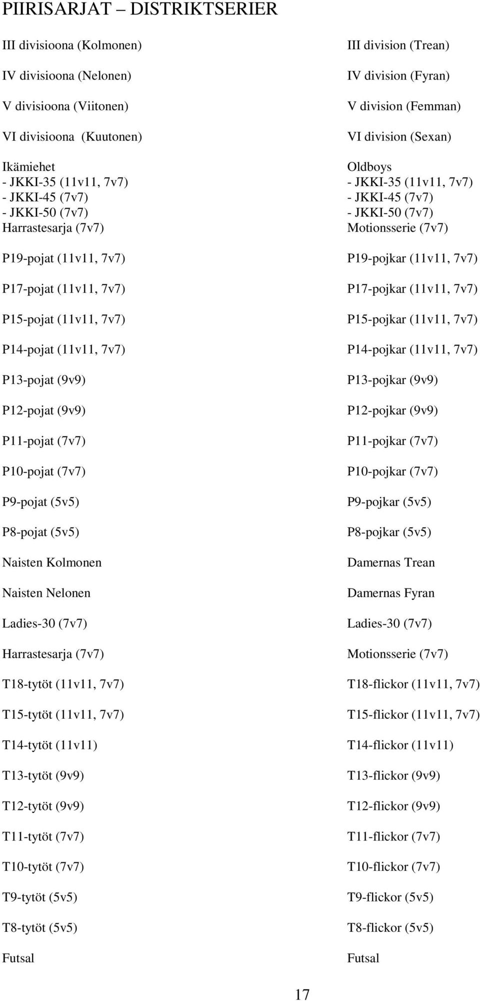 P19-pojkar (11v11, 7v7) P17-pojat (11v11, 7v7) P17-pojkar (11v11, 7v7) P15-pojat (11v11, 7v7) P15-pojkar (11v11, 7v7) P14-pojat (11v11, 7v7) P14-pojkar (11v11, 7v7) P13-pojat (9v9) P12-pojat (9v9)