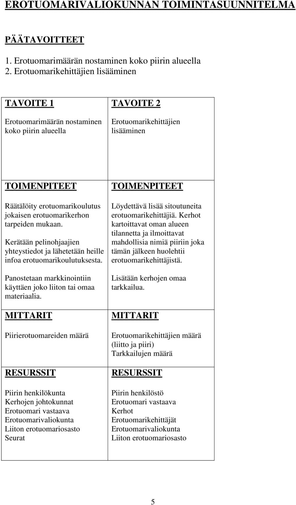 tarpeiden mukaan. Kerätään pelinohjaajien yhteystiedot ja lähetetään heille infoa erotuomarikoulutuksesta. Panostetaan markkinointiin käyttäen joko liiton tai omaa materiaalia.