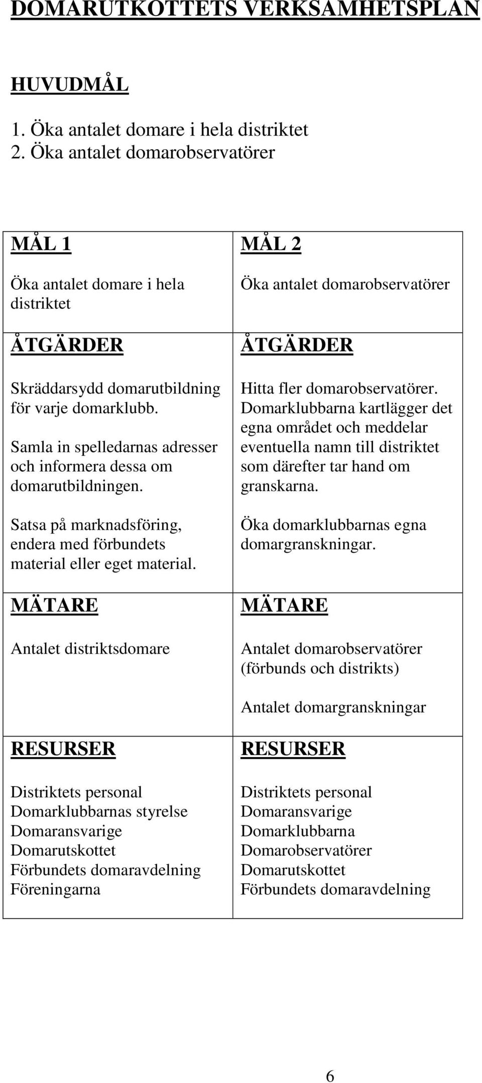 Satsa på marknadsföring, endera med förbundets material eller eget material. Antalet distriktsdomare MÅL 2 Öka antalet domarobservatörer Hitta fler domarobservatörer.