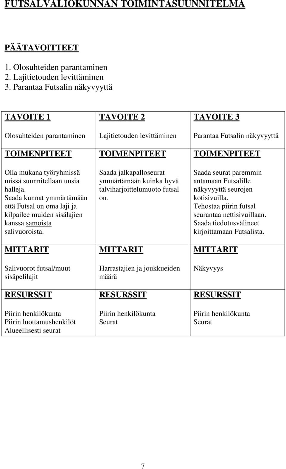 Saada kunnat ymmärtämään että Futsal on oma laji ja kilpailee muiden sisälajien kanssa samoista salivuoroista.