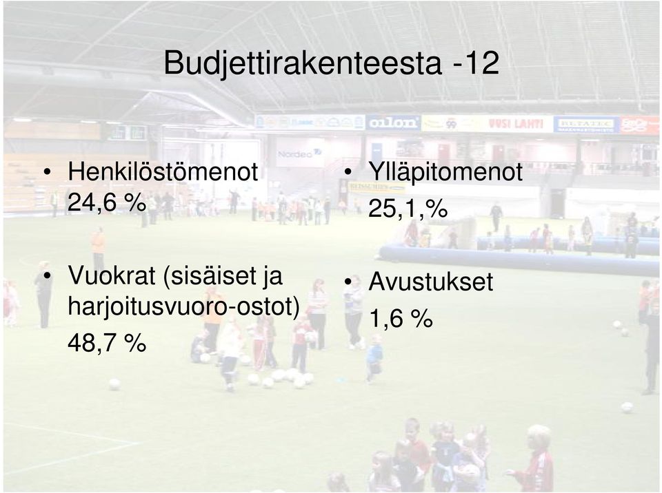 Ylläpitomenot 25,1,% Vuokrat