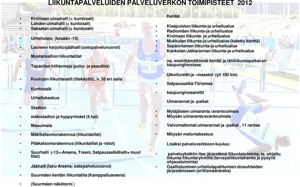 35 eri salia Kuntosalit Urheilukeskus Stadion mäkistadion ja hyppyrimäet (6 kpl) Maauimala Mäkikatsomorakennus (liikuntatilat) Pääkatsomorakennus (liikuntatilat ja -tstot) Suurhalli (-13->Areena,