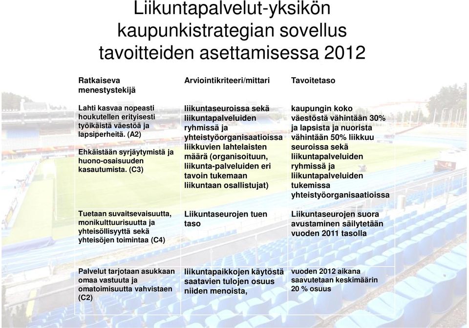 (C3) Tuetaan suvaitsevaisuutta, monikulttuurisuutta ja yhteisöllisyyttä sekä yhteisöjen toimintaa (C4) Arviointikriteeri/mittari liikuntaseuroissa sekä liikuntapalveluiden ryhmissä ja