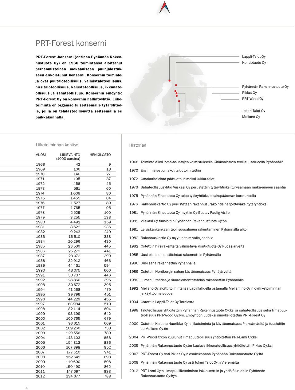 Konsernin emoyhtiö PRT-Forest Oy on konsernin hallintoyhtiö. Liiketoiminta on organisoitu seitsemälle tytäryhtiölle, joilla on tehdasteollisuutta seitsemällä eri paikkakunnalla.