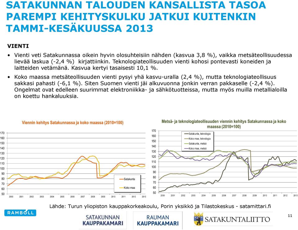 Koko maassa metsäteollisuuden vienti pysyi yhä kasvu-uralla (2,4 %), mutta teknologiateollisuus sakkasi pahasti (-6,1 %). Siten Suomen vienti jäi alkuvuonna jonkin verran pakkaselle (-2,4 %).