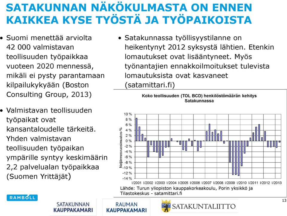 Myös työnantajien ennakkoilmoitukset tulevista lomautuksista ovat kasvaneet (satamittari.fi) Valmistavan teollisuuden työpaikat ovat kansantaloudelle tärkeitä.