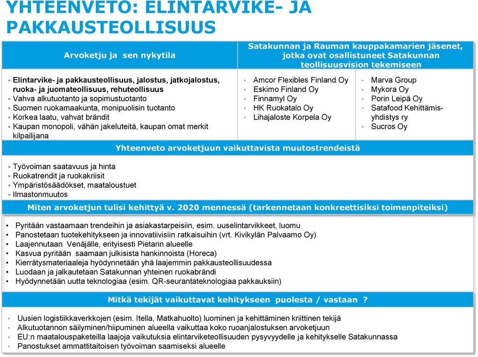 ja ruokakriisit Ympäristösäädökset, maataloustuet Ilmastonmuutos Satakunnan ja Rauman kauppakamarien jäsenet, jotka ovat osallistuneet Satakunnan teollisuusvision tekemiseen Amcor Flexibles Finland