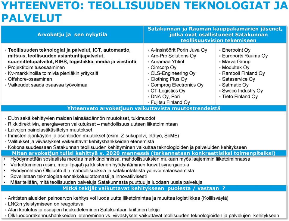 jäsenet, jotka ovat osallistuneet Satakunnan teollisuusvision tekemiseen A-Insinöörit Porin Juva Oy Arc-Pro Solutions Oy Auramaa Yhtiöt Cimcorp Oy CLS-Engineering Oy Clothing Plus Oy Comprog