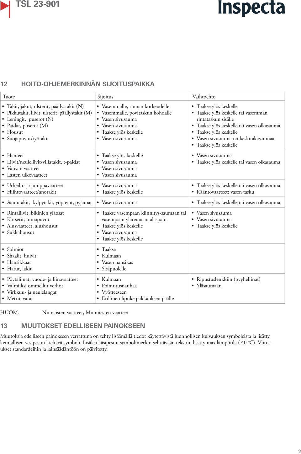 Vasemmalle, povitaskun kohdalle tai vasemman rintataskun sisälle tai vasen olkasauma tai keskitakasaumaa tai vasen olkasauma tai vasen olkasauma Kääntövaatteet: vasen tasku Aamutakit, kylpytakit,