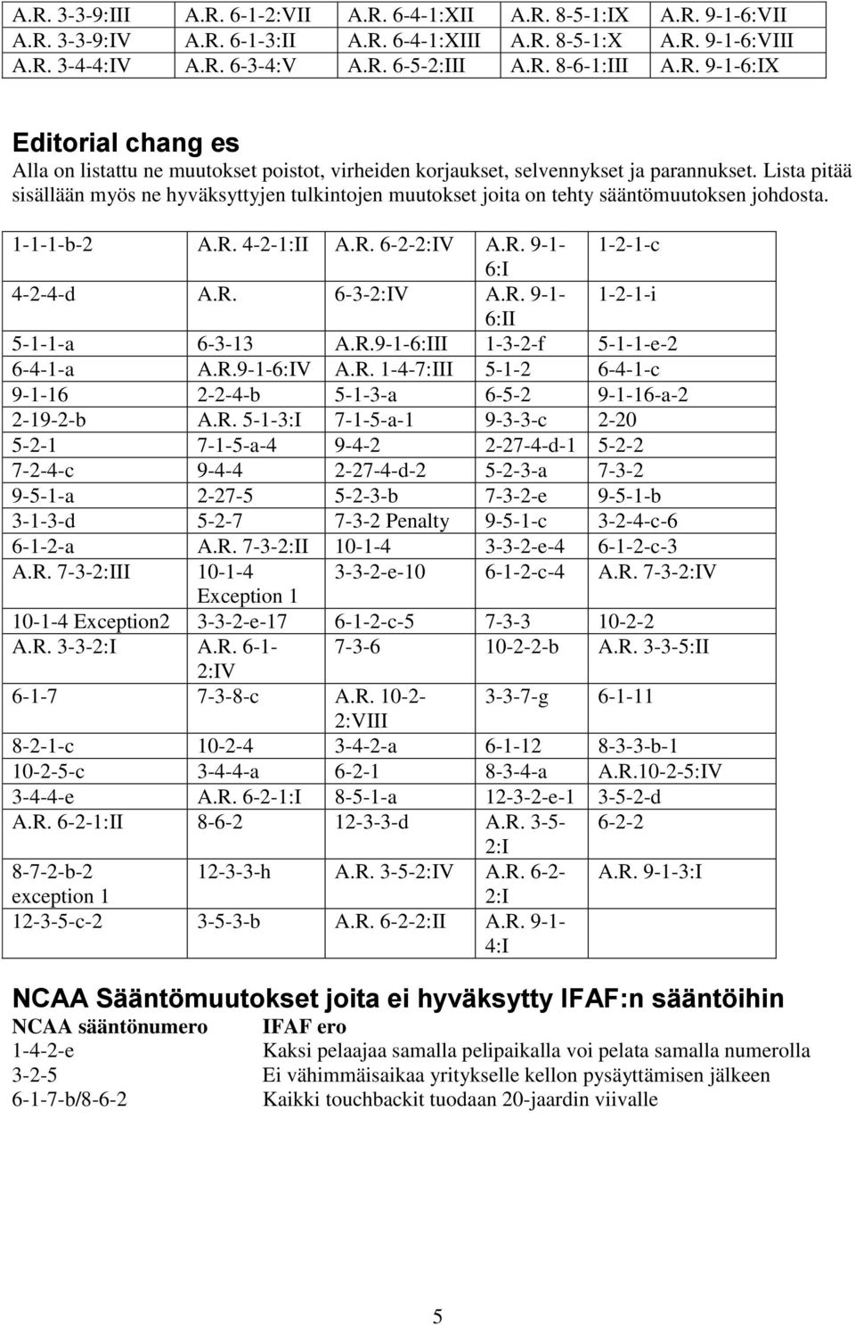 Lista pitää sisällään myös ne hyväksyttyjen tulkintojen muutokset joita on tehty sääntömuutoksen johdosta. 1-1-1-b-2 A.R. 4-2-1:II A.R. 6-2-2:IV A.R. 9-1- 1-2-1-c 6:I 4-2-4-d A.R. 6-3-2:IV A.R. 9-1- 1-2-1-i 6:II 5-1-1-a 6-3-13 A.