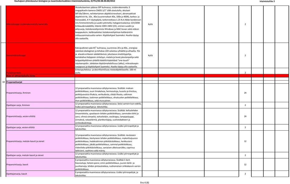 objektiivirevolveri, akromaattiset objektiivit x, 0x, 0x (suurennokset 0x, 00x ja 00X), karkea- ja hienosäätö, X-Y näytepöytä, tarkennettava. N.