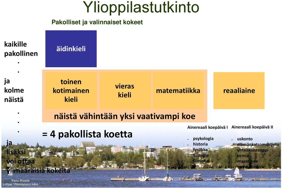 pakllista ketta matematiikka näistä vähintään yksi vaativampi ke Ainereaali kepäivä I psyklgia