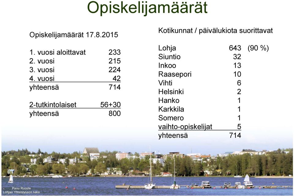 vusi 42 yhteensä 714 2-tutkintlaiset 56+30 yhteensä 800 Ktikunnat /