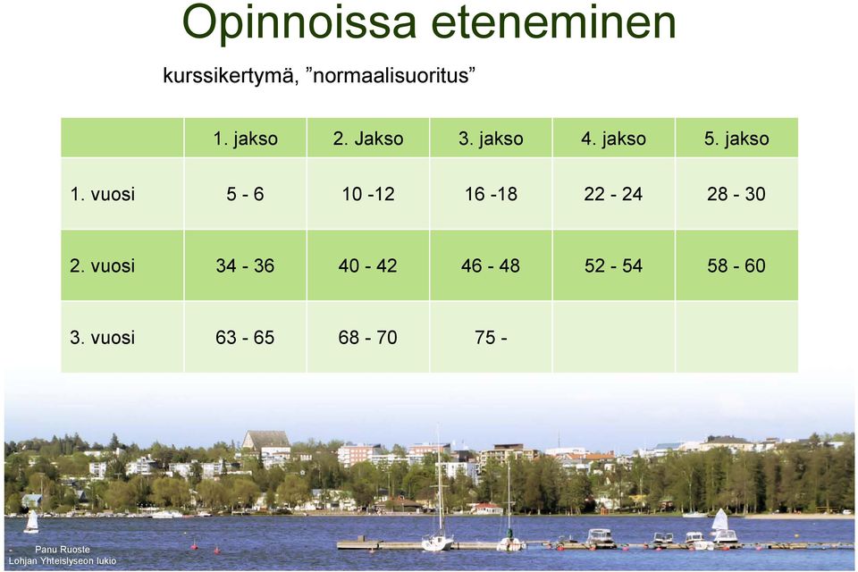 jaks 5. jaks 1.