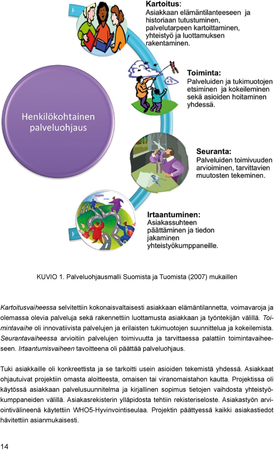 luottamusta asiakkaan ja työntekijän välillä. Toimintavaihe oli innovatiivista palvelujen ja erilaisten tukimuotojen suunnittelua ja kokeilemista.