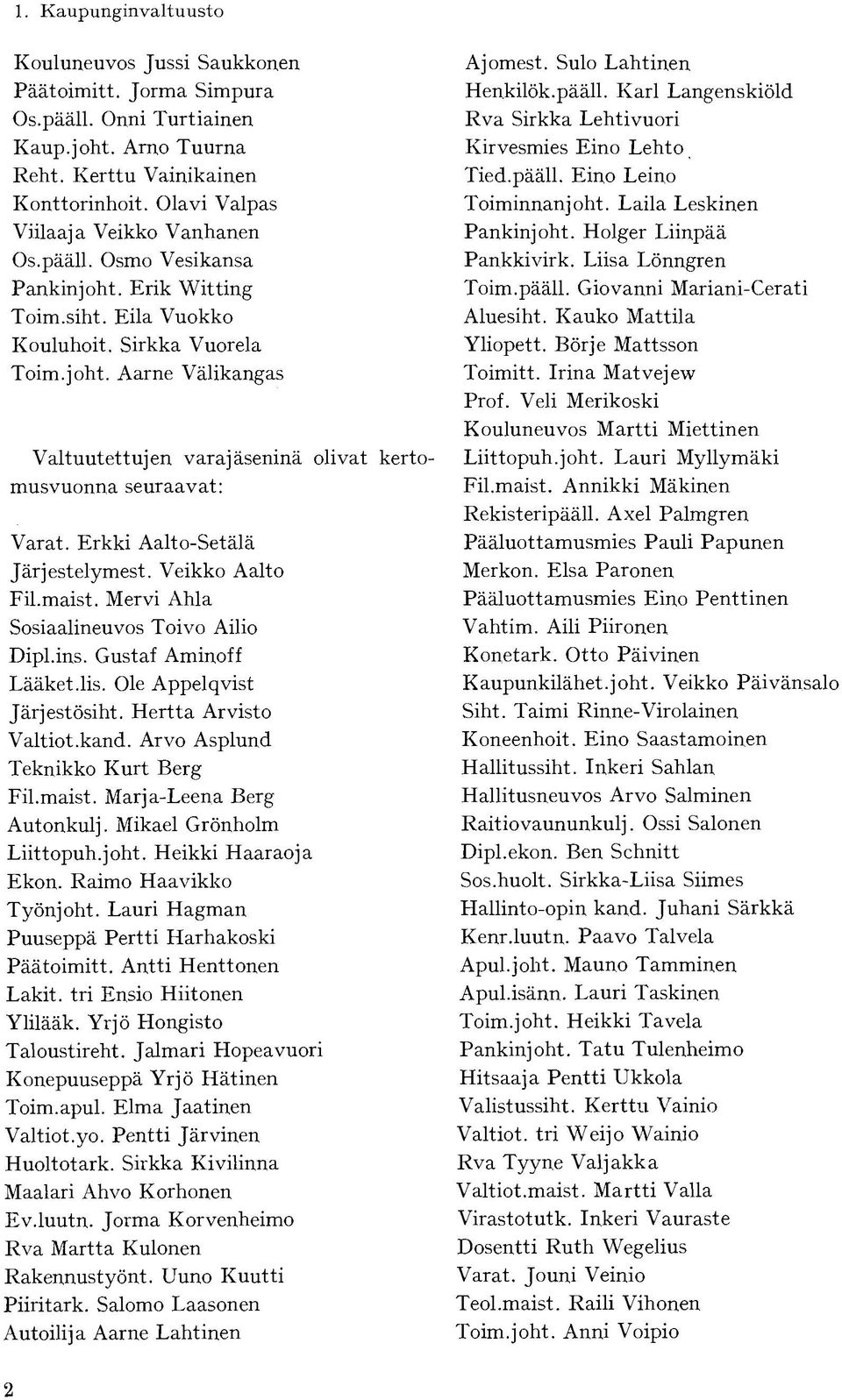 Erkki Aalto-Setälä Järjestelymest. Veikko Aalto Fil.maist. Mervi Ahla Sosiaalineuvos Toivo Ailio Dipl.ins. Gustaf Aminoff Lääket.lis. Ole Appelqvist Järjestösiht. Hertta Arvisto Valtiot.kand.