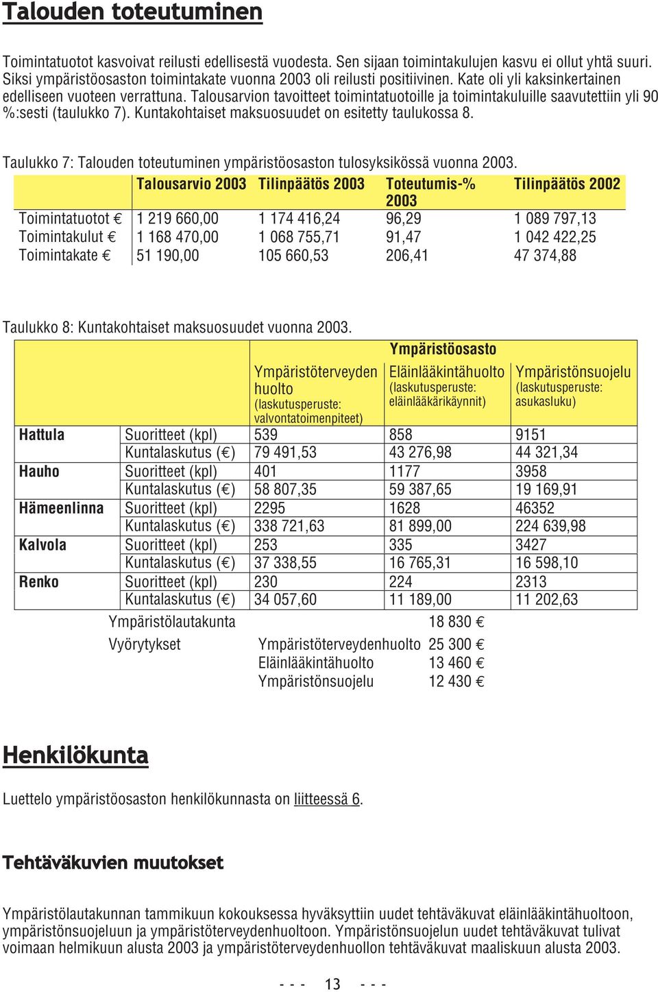 Talousarvion tavoitteet toimintatuotoille ja toimintakuluille saavutettiin yli 90 %:sesti (taulukko 7). Kuntakohtaiset maksuosuudet on esitetty taulukossa 8.