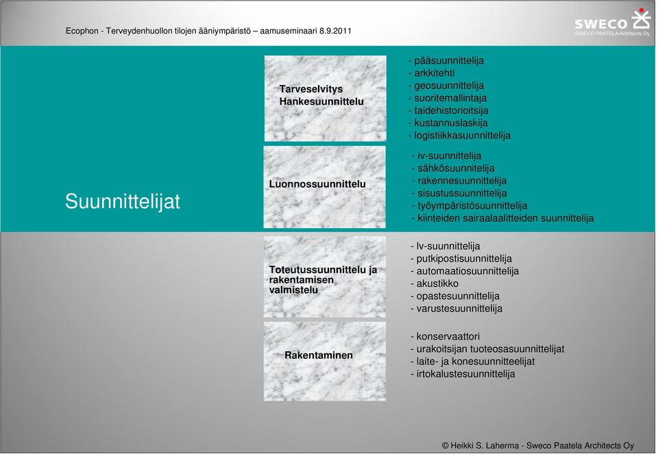 kiinteiden sairaalaalitteiden suunnittelija Toteutussuunnittelu ja rakentamisen valmistelu - lv-suunnittelija - putkipostisuunnittelija - automaatiosuunnittelija -