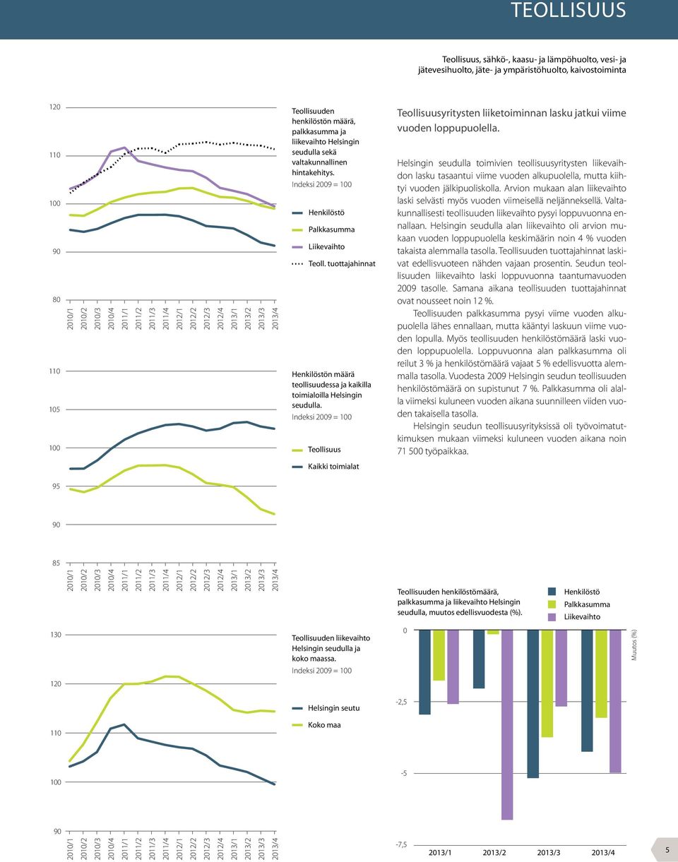 Indeksi 29 = Teollisuus Teollisuusyritysten liiketoiminnan lasku jatkui viime vuoden loppupuolella.