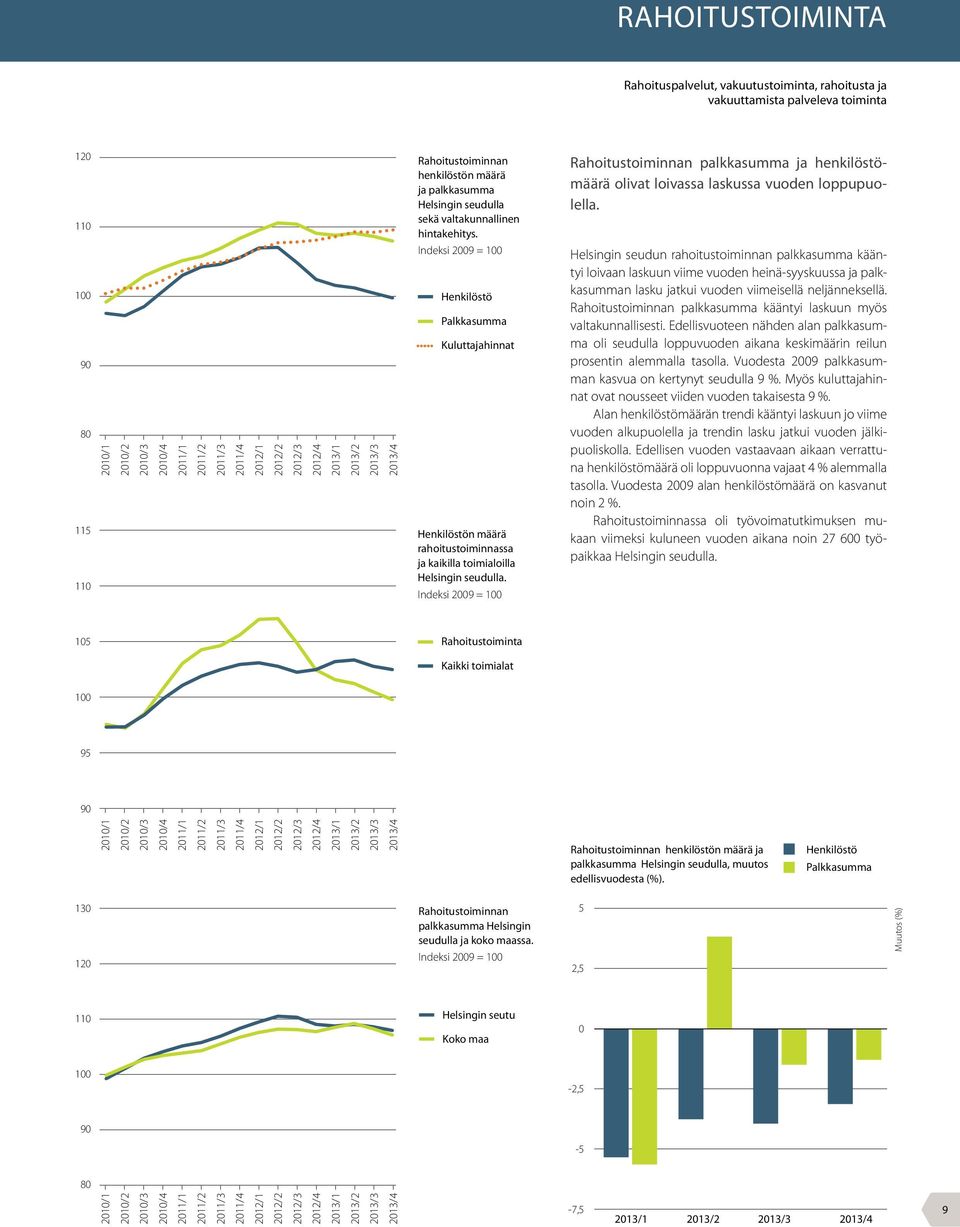 Indeksi 29 = Rahoitustoiminnan palkkasumma ja henkilöstömäärä olivat loivassa laskussa vuoden loppupuolella.