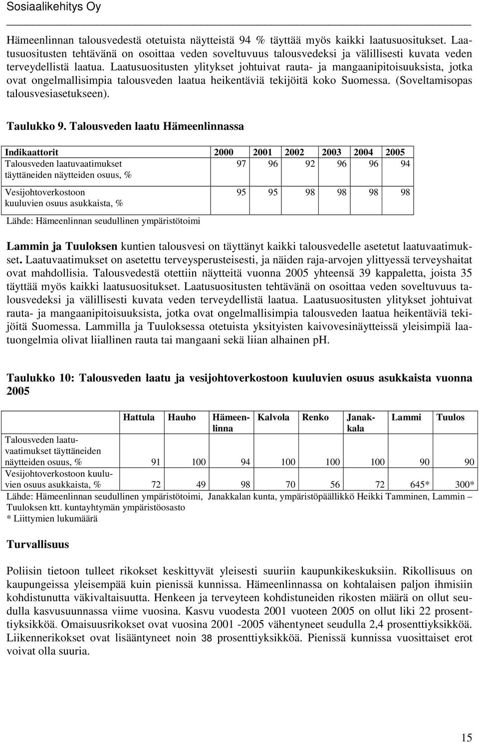 Laatusuositusten ylitykset johtuivat rauta- ja mangaanipitoisuuksista, jotka ovat ongelmallisimpia talousveden laatua heikentäviä tekijöitä koko Suomessa. (Soveltamisopas talousvesiasetukseen).