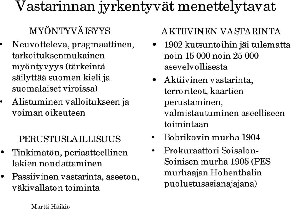 väkivallaton toiminta AKTIIVINEN VASTARINTA 1902 kutsuntoihin jäi tulematta noin 15 000 noin 25 000 asevelvollisesta Aktiivinen vastarinta, terroriteot, kaartien