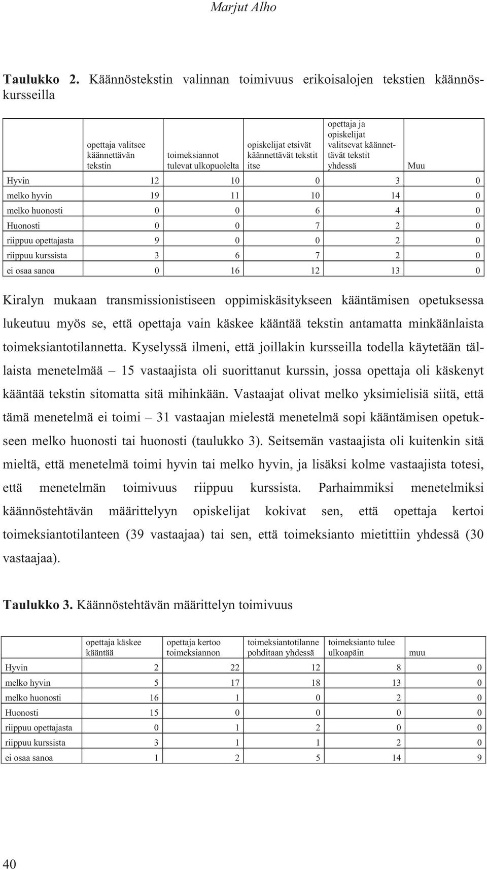 opettaja ja opiskelijat valitsevat käännettävät tekstit yhdessä Muu Hyvin 12 10 0 3 0 melko hyvin 19 11 10 14 0 melko huonosti 0 0 6 4 0 Huonosti 0 0 7 2 0 riippuu opettajasta 9 0 0 2 0 riippuu