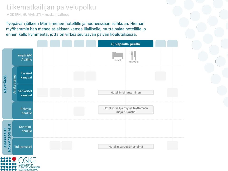 Hieman myöhemmin hän menee asiakkaan kanssa illalliselle, mutta palaa hotellille jo ennen kello kymmentä,