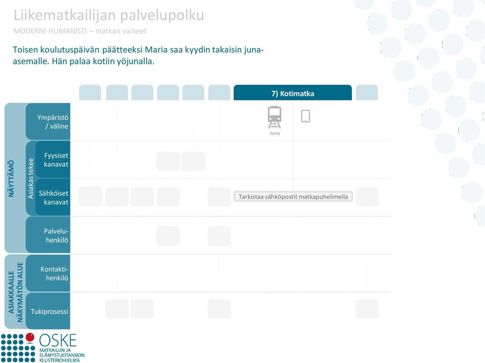 Maria saa kyydin takaisin junaasemalle.