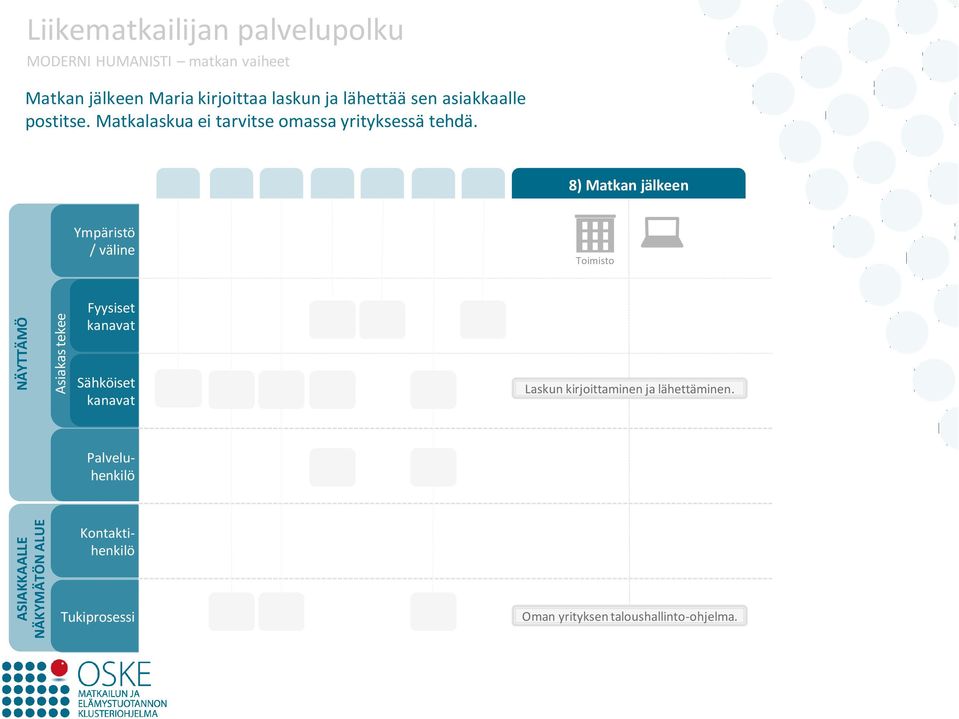 postitse. Matkalaskua ei tarvitse omassa yrityksessä tehdä.