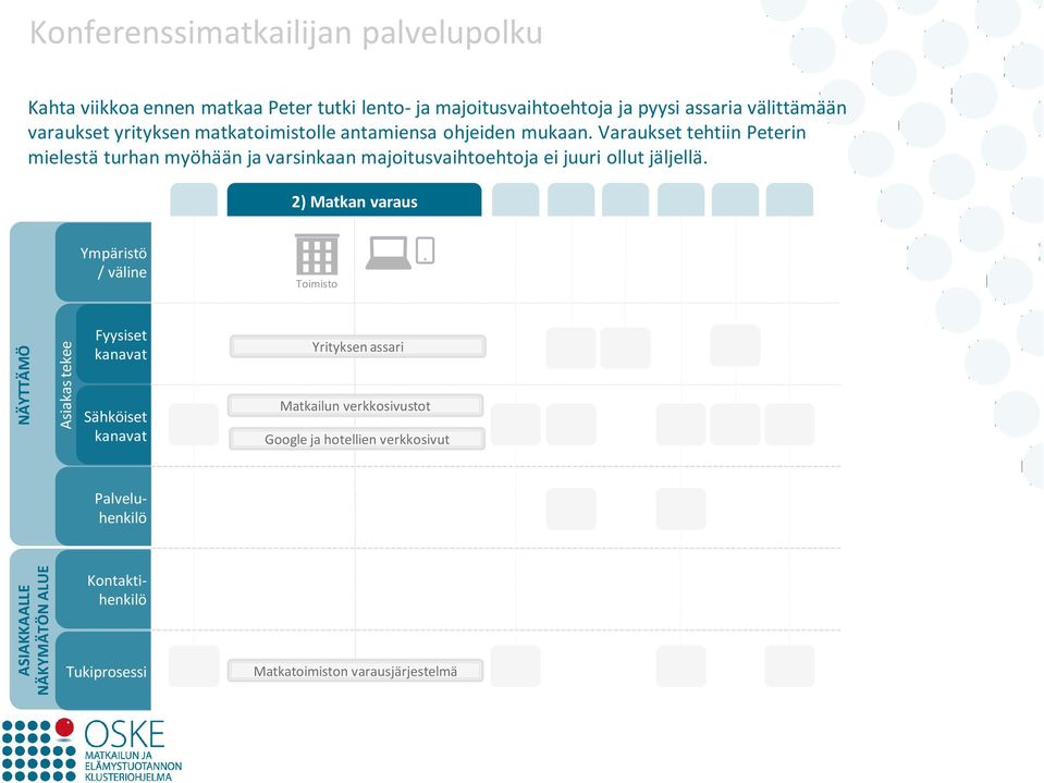 Varaukset tehtiin Peterin mielestä turhan myöhään ja varsinkaan majoitusvaihtoehtoja ei juuri ollut jäljellä.