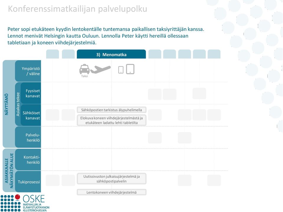 Lennolla Peter käytti hereillä ollessaan tabletiaan ja koneen viihdejärjestelmiä.