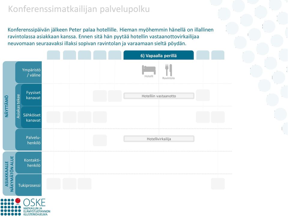 Ennen sitä hän pyytää hotellin vastaanottovirkailijaa neuvomaan seuraavaksi illaksi sopivan