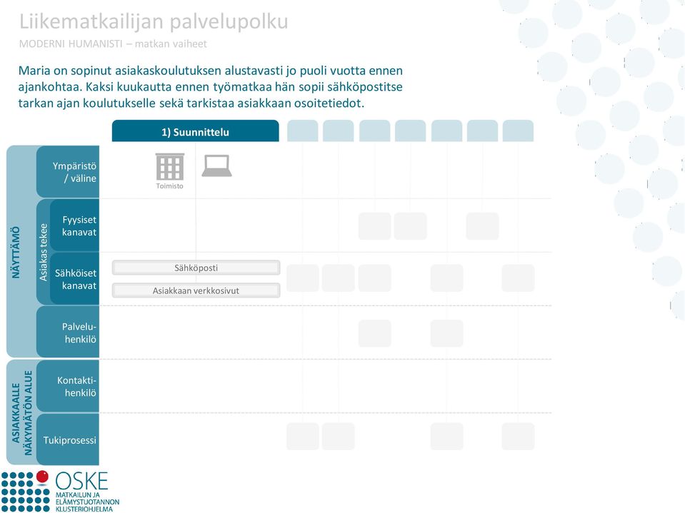 Kaksi kuukautta ennen työmatkaa hän sopii sähköpostitse tarkan ajan koulutukselle