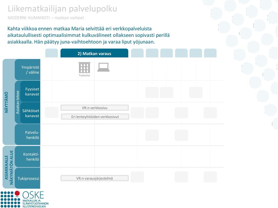 kulkuvälineet ollakseen sopivasti perillä asiakkaalla.