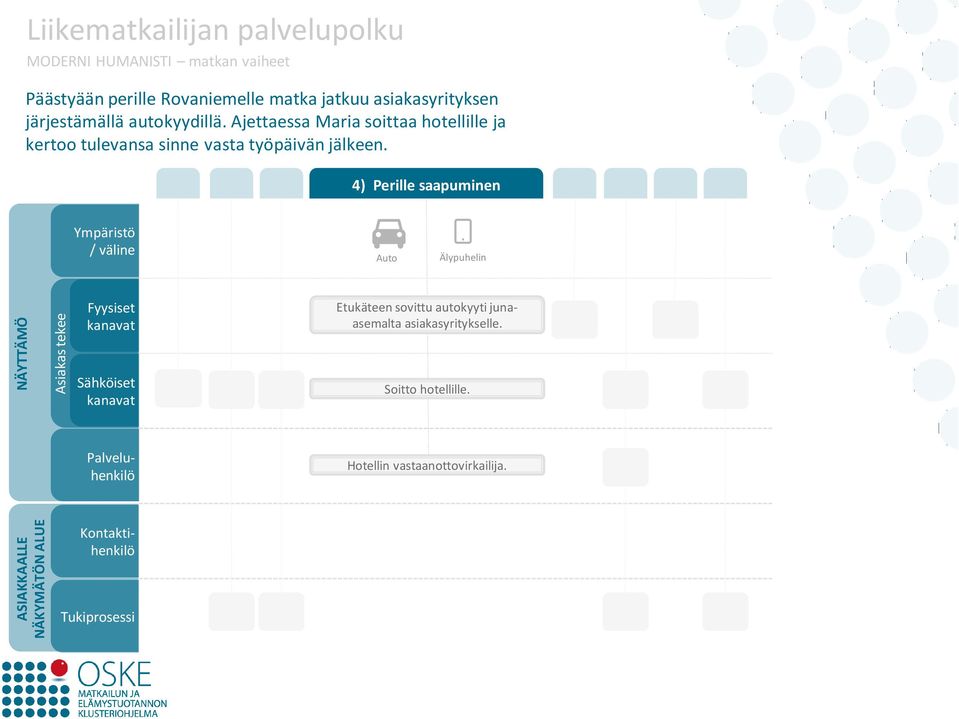 Ajettaessa Maria soittaa hotellille ja kertoo tulevansa sinne vasta työpäivän jälkeen.