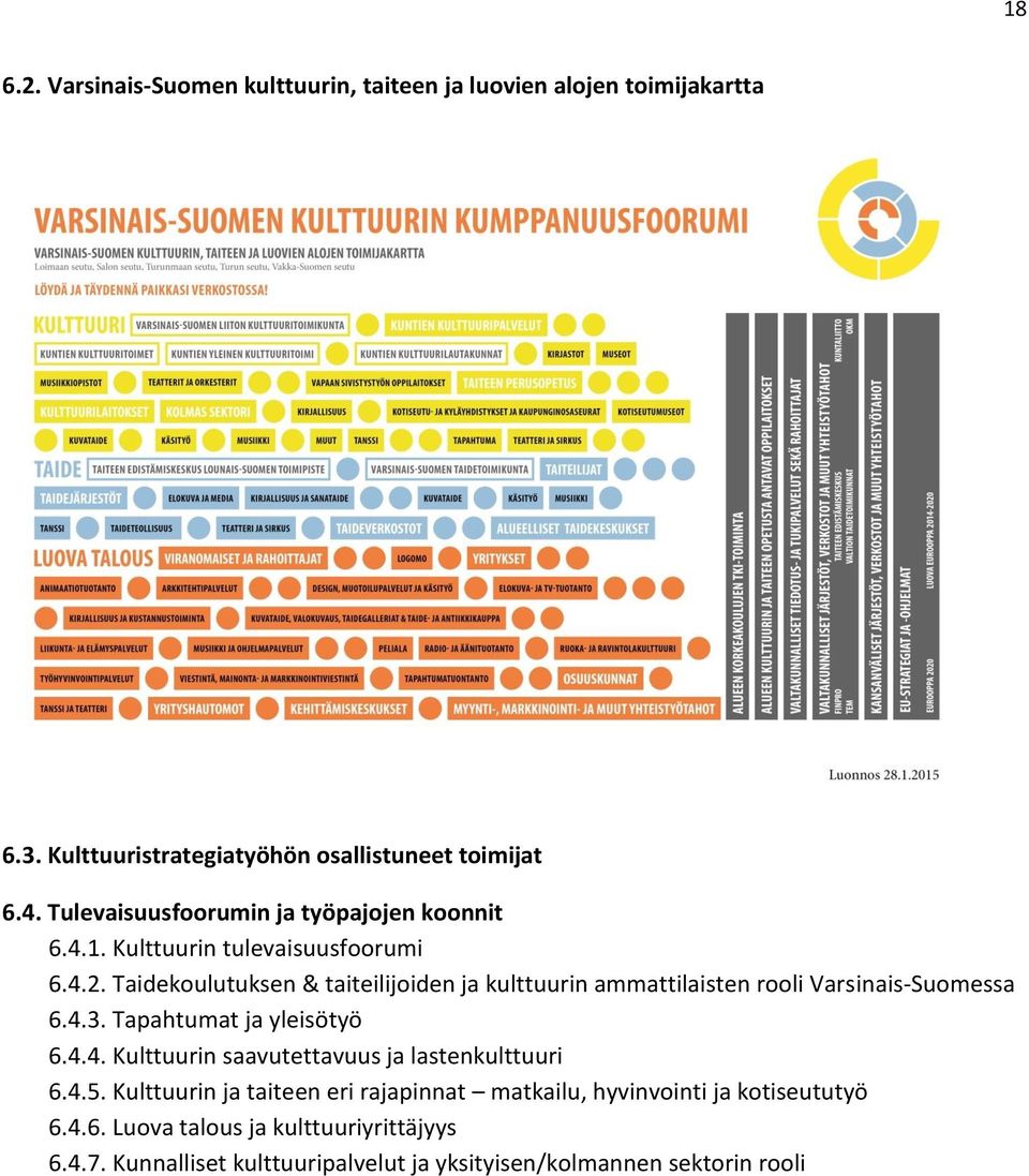 Taidekoulutuksen & taiteilijoiden ja kulttuurin ammattilaisten rooli Varsinais-Suomessa 6.4.3. Tapahtumat ja yleisötyö 6.4.4. Kulttuurin saavutettavuus ja lastenkulttuuri 6.