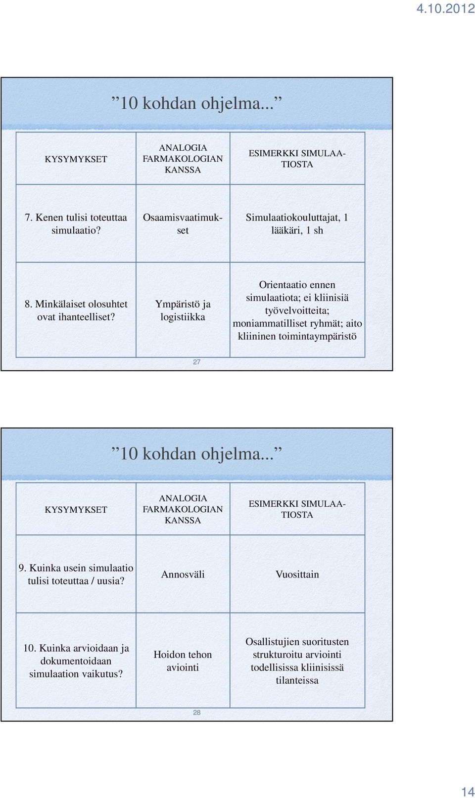 Ympäristö ja logistiikka Orientaatio ennen simulaatiota; ei kliinisiä työvelvoitteita; moniammatilliset ryhmät; aito kliininen toimintaympäristö 27 10 kohdan ohjelma.