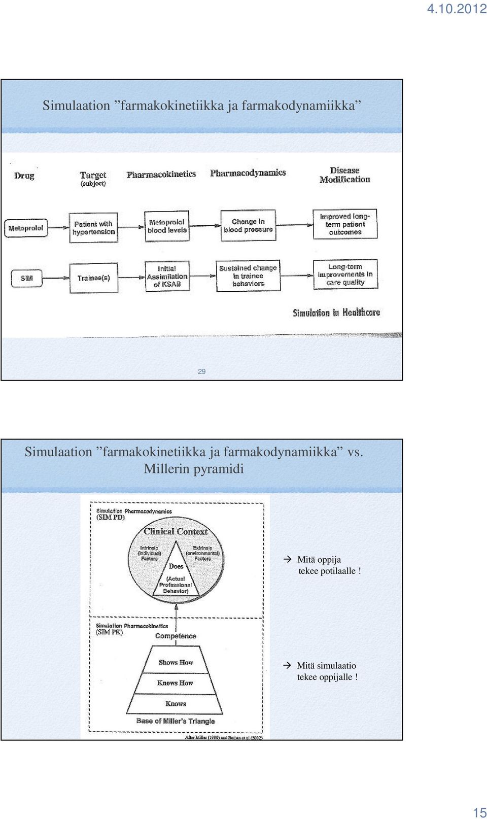 Millerin pyramidi Mitä oppija tekee potilaalle!