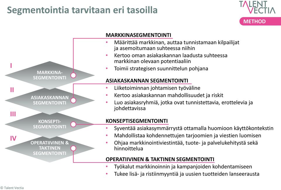 ASIAKASKANNAN SEGMENTOINTI Liiketoiminnan johtamisen työväline Kertoo asiakaskannan mahdollisuudet ja riskit Luo asiakasryhmiä, jotka ovat tunnistettavia, erottelevia ja johdettavissa