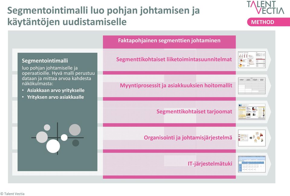 ja operaatioille.